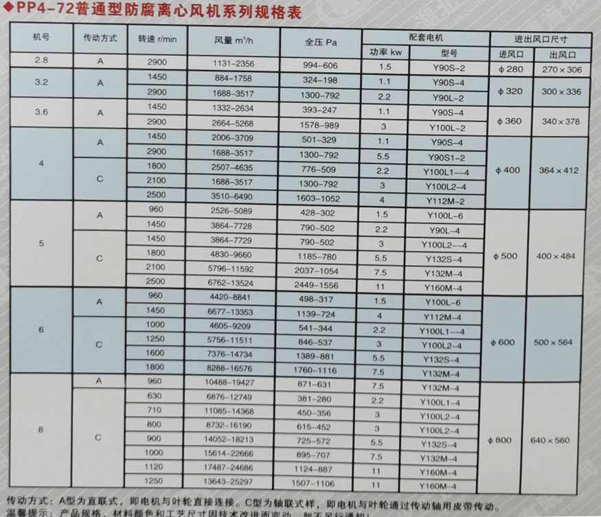 PP風機